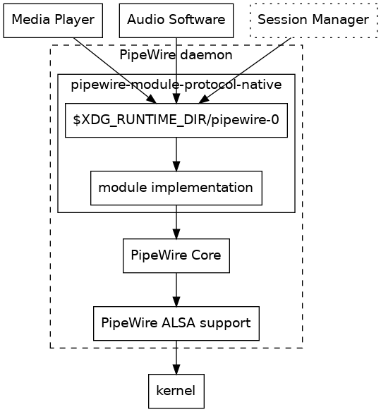 dot_inline_dotgraph_1.png